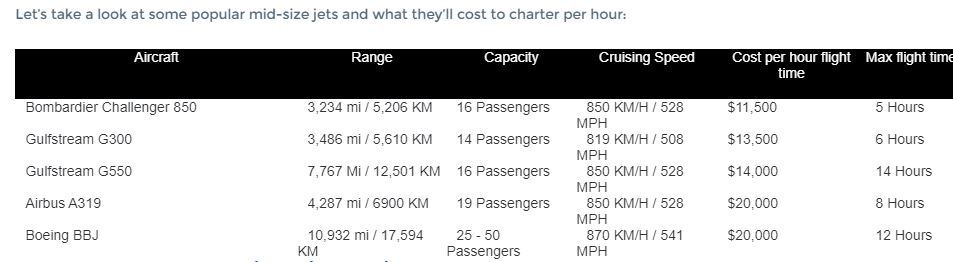   @hoodie  You are right about those "Private Jet People"             I'm no #CivilAviation expert but,            See:             https://www.aircharterserviceusa.com/about-us/news-features/blog/how-much-does-it-cost-to-charter-a-private-jet            If you are regularly renting or owning a private jet that costs over $10,000 or more an hour to fly, and has a range in excess of 3400 miles that can get you from #NewYork to #London in 7 hours, you can rightly be called a #Multinational with the ability to freely transcend national borders.                    #PrivateJetPeople       