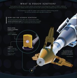 https://twpter.com/users/phoneguy/feed/2022-1222-0930-0863-f-phoneguy.pdf -   Comment: The Science Of Nuclear Fusion Explained            This (attached PDF) is probably the best comment I have read in a while on technical hurdles and the enormous money being wasted on Nuclear Fusion research.            Don't get me wrong, Nuclear Fusion, if was achievable on earth would be the greatest technological advance in human history; since the harnessing of fire by man in the stone age, and result in electricity being so cheap, it may not even be worth metering; just pay a flat fee for your electrical connection.             However, you can look up countless old  #Science news and magazines, from literally 100 years ago, all talking about "Nuclear Fusion is only a decade or two away".            https://en.wikipedia.org/wiki/Timeline_of_nuclear_fusion            It's like trying to find the proverbial "pot of gold at the end of the rainbow"; the closer you get to the end of the rainbow, the further away it gets. Perfect analogy for Nuclear Fusion research. Just an illusion & fairy-tale.               #ArchivePDF       