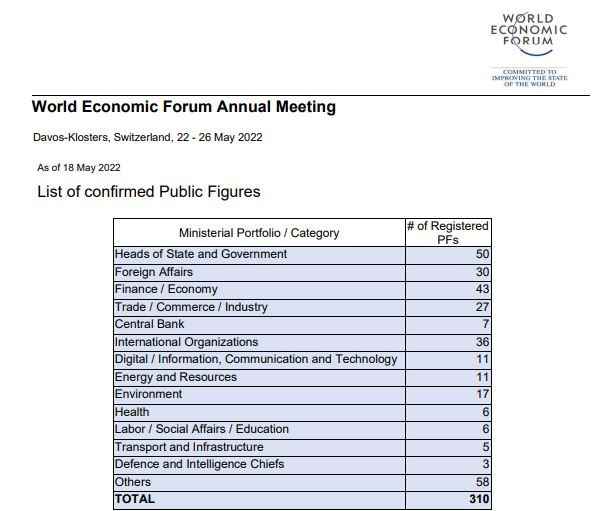 https://twpter.com/users/tex/feed/2022-0523-0805-4772-f-tex.pdf -   PDF: WEF_AM22_List_of_confirmed_PFs      Full list of confirmed attendees of 2022 World Economic Forum Annual Meeting            https://www.weforum.org/events/world-economic-forum-annual-meeting-2022            On the list From #Texas            Michael McCaul Congressman from Texas (R), 10th District, USA            https://mccaul.house.gov/            Looks like we have a pretty good idea what side of the fence he is on.              #Davos #PrivateJetPeople  #Globalist  #elites   #ArchivePDF       #WEF       
